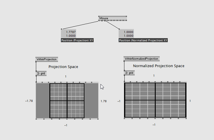 Projection Space vs. Distorted Normalized Projection Space